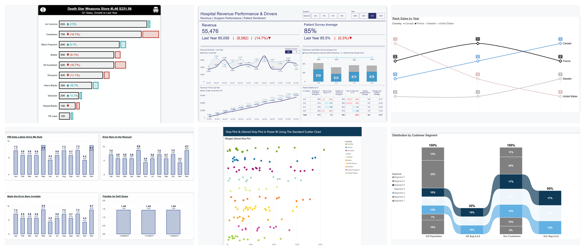 A montage of six Power BI reports from the repository: a hospital performance dashboard, a profit and loss matrix, a slope chart, a variance bar chart, a scatter chart with a ratio line, and a column chart with labels parked above the axis.