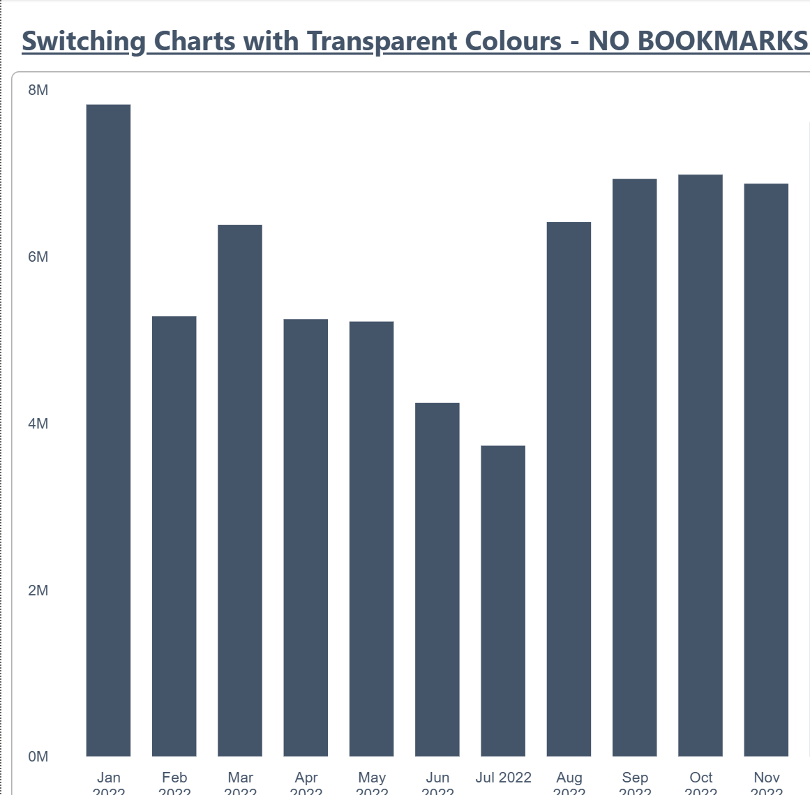 A chart switcher in which two charts sit on top of each other and transparent colour measures decide which one paints.