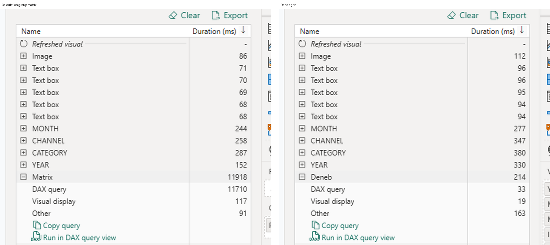 Performance Analyzer breakdown comparing the calculation group matrix against the Deneb grid, split into DAX query, visual display and other.